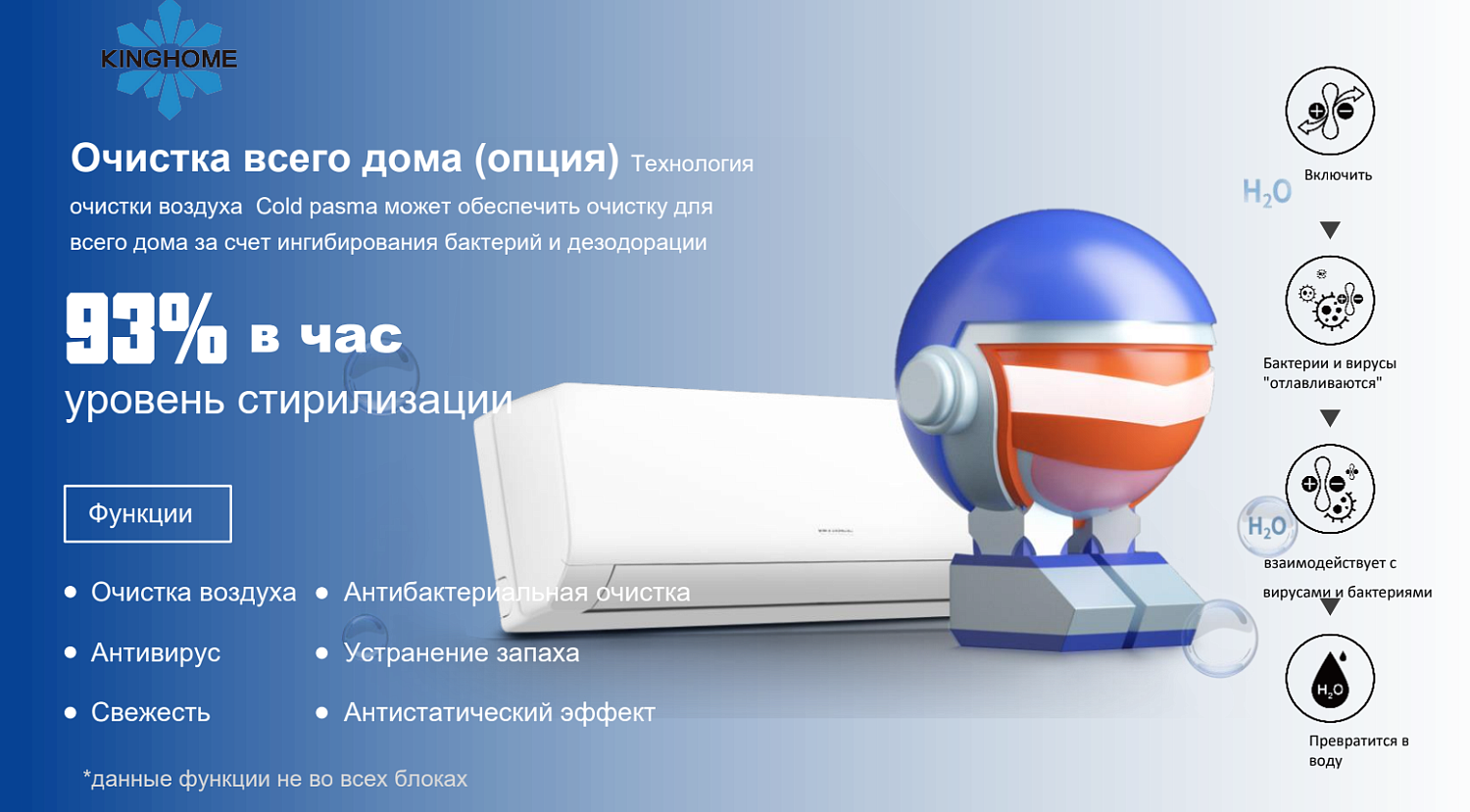 Внутренний блок сплит-системы KINGHOME Cosmo KWH24AWDXE-K6DNA3A/I